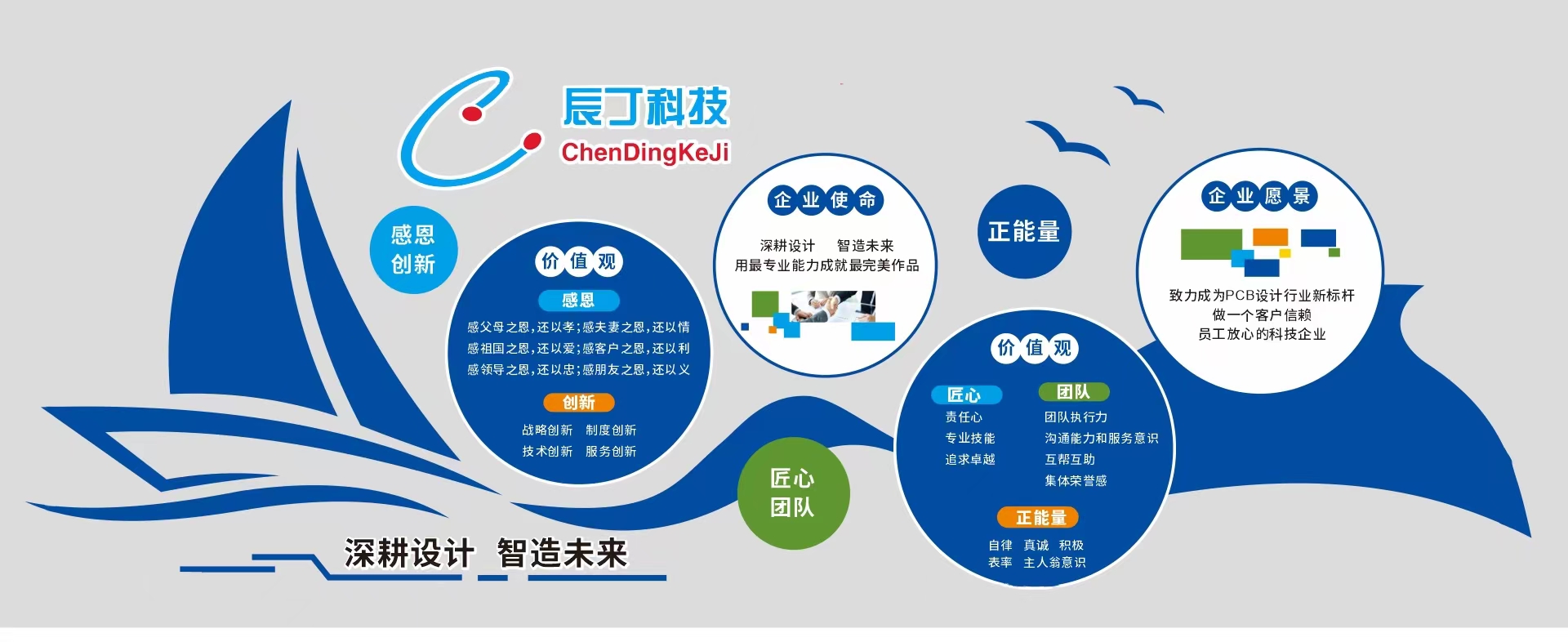 辰丁企業文化