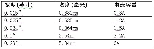 優化PCB布局可提升轉換器性能(圖2)