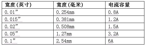 優化PCB布局可提升轉換器性能